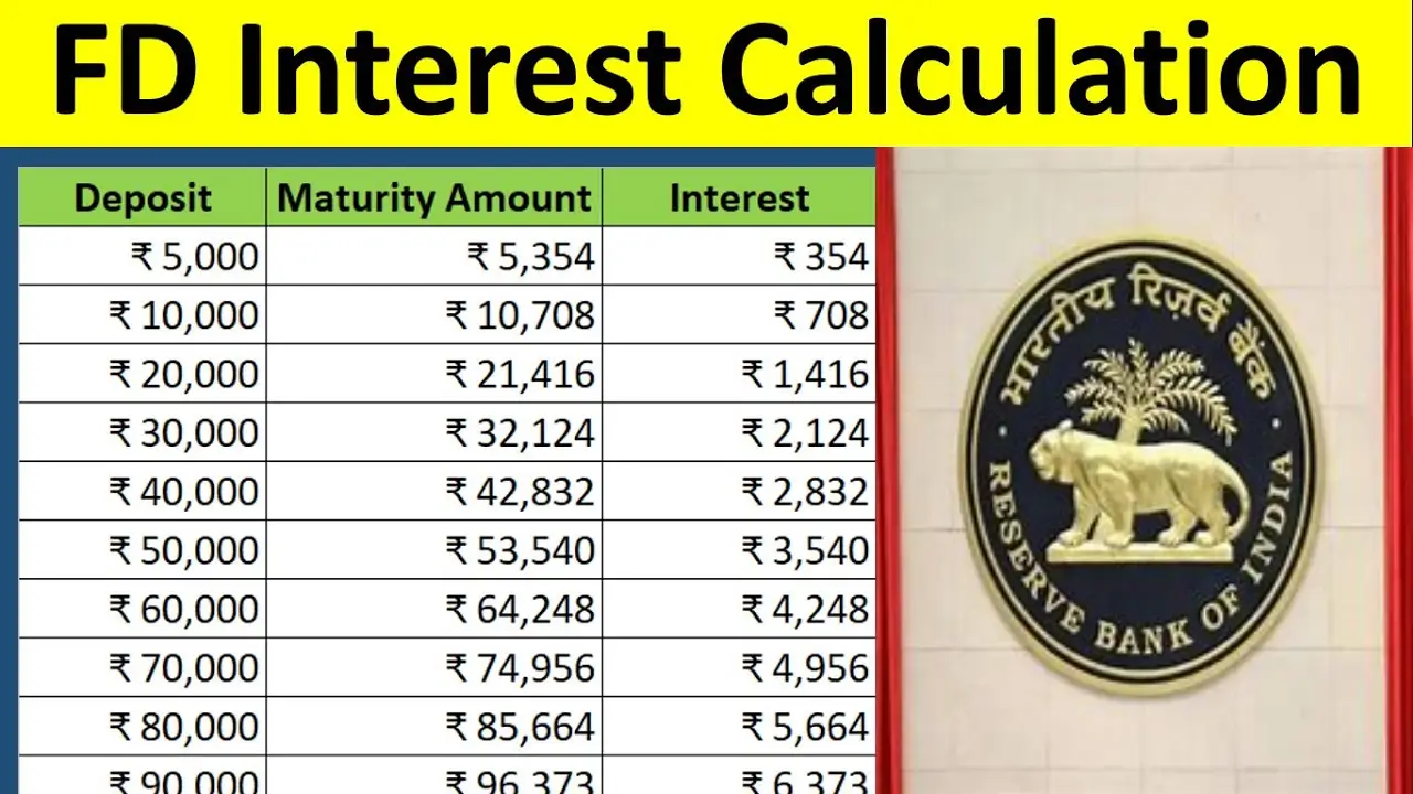 FD Interest Calculation