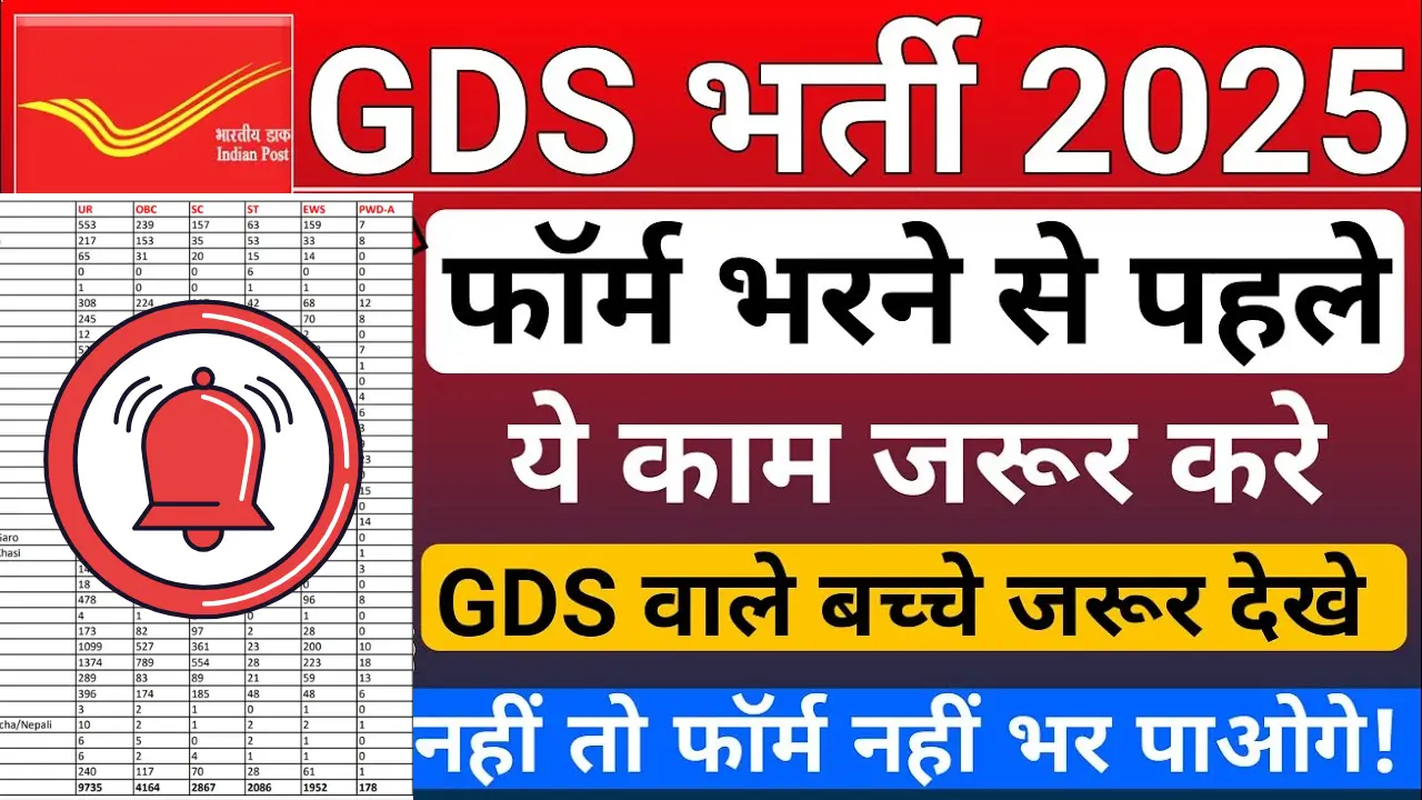 Gramin Dak Vibhag Bharti 2025