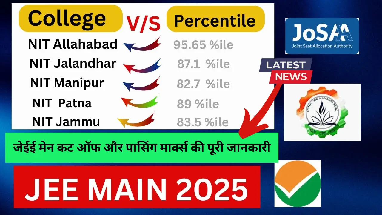 JEE Main Cut Off 2025