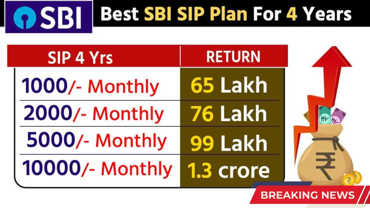 SBI gold mutual fund