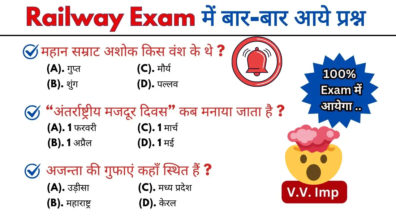 Top 120 GK MCQs for Success in Railways