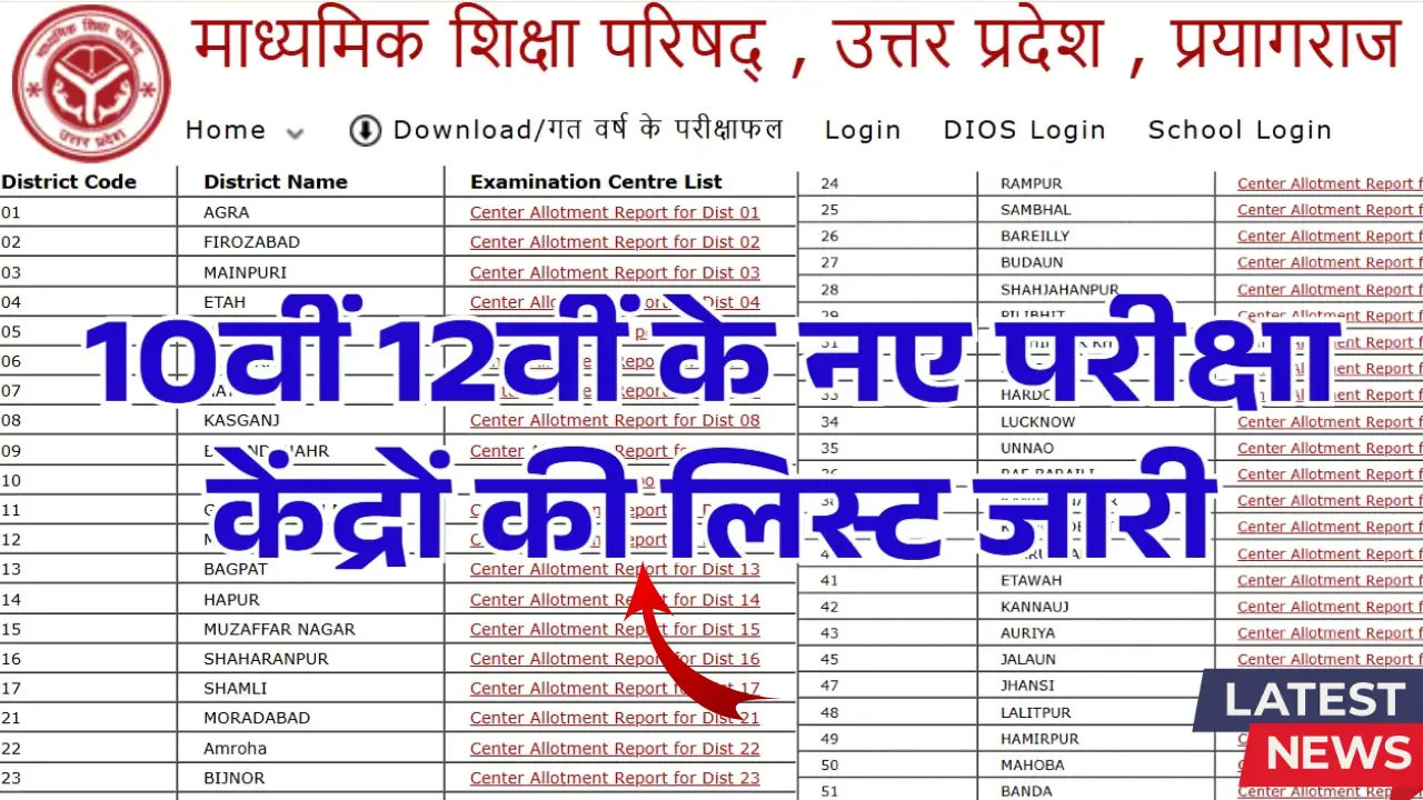 UP Board Exam Centre List