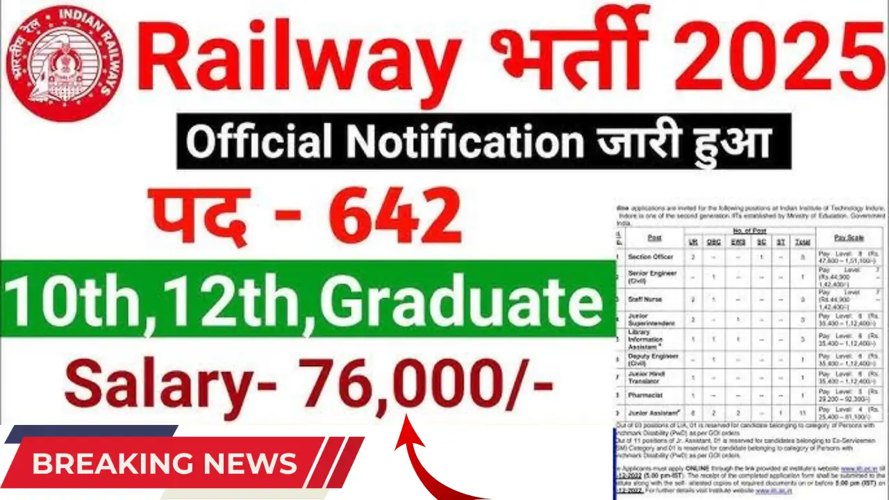 Railway Vacancy